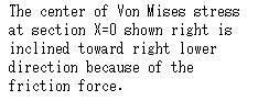 �e�L�X�g �{�b�N�X: The center of Von Mises stress at section X=0 shown right is inclined toward right lower direction because of the friction force. 