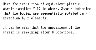 �e�L�X�g �{�b�N�X: Here the transition of equivalent plastic strain (section Y=1) is shown. Step n indicates that the bodies are sequentially rotated in X 
direction by n elements.

It can be seen that the unevenness of the 
strain is remaining after 6 rotations.
