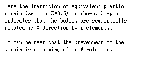 �e�L�X�g �{�b�N�X: Here the transition of equivalent plastic strain (section Z=0.5) is shown. Step n indicates that the bodies are sequentially rotated in X direction by n elements.

It can be seen that the unevenness of the 
strain is remaining after 6 rotations.
